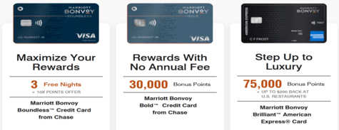 Marriott Credit Cards